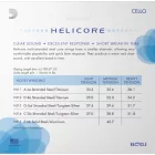 D'addario Helicore csellóhúr készlet 4/4 medium